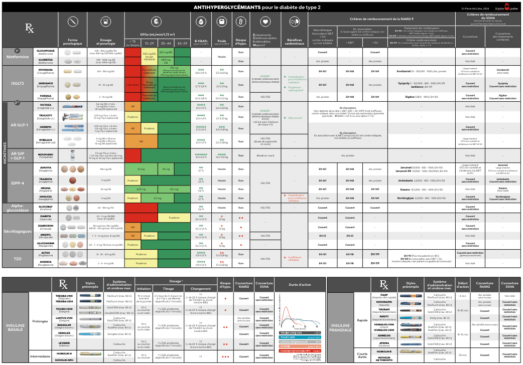 Documentation | Diabète Québec